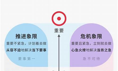 分不清轻重缓急的成语_分不清轻重缓急的成语是什么