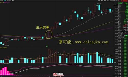 k线出水芙蓉什么意思_k线出水芙蓉是什么意思啊