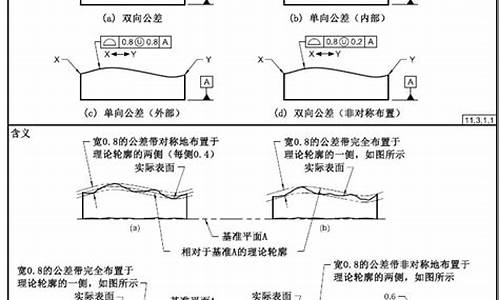 轮廓的意思解释_轮廓的意思