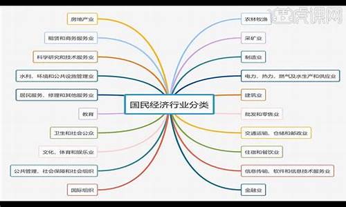 成语可以分为几大类类别_成语可以分为几大类类别的