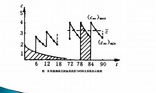 形容重复多次变化无偿的成语_形容重复多次变化无偿的成语有哪些