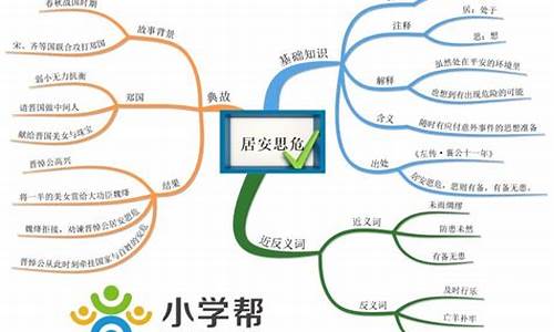 成语分类思维导图简单的画_成语分类思维导图简单的画图