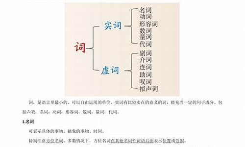 成语运用及辨析_成语运用及辨析中的望文生义